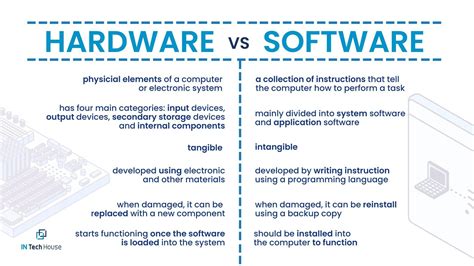 Software Vs Hardware