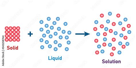 Solid Dissolved In Liquid Examples