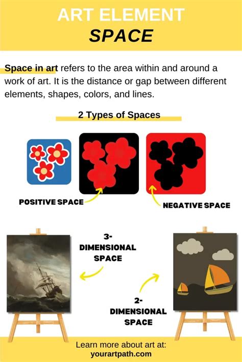 Space Meaning Art