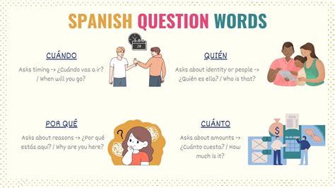 Spanish Asking Words