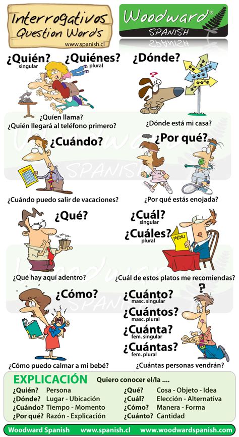 Spanish Question Words