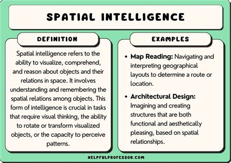 Spatial Art Meaning