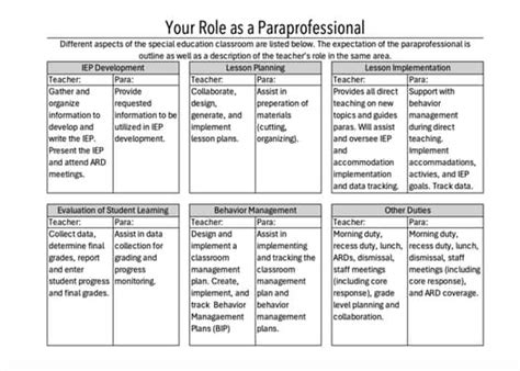 Special Education Paraprofessional