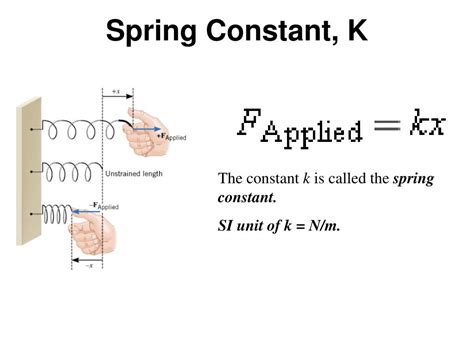 Spring Constant Unit