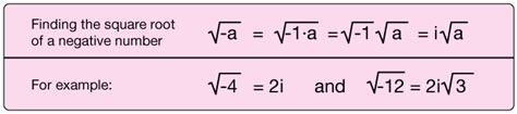 Sqrt Of Negative Number