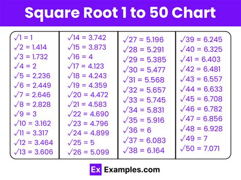 Square Root 1