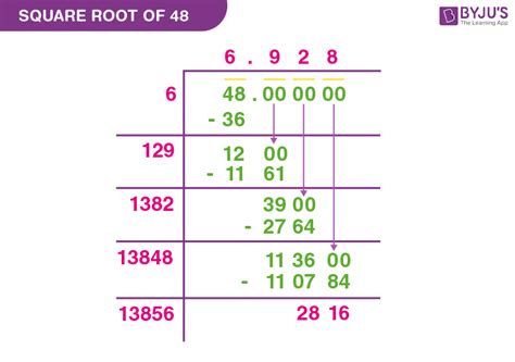 Square Root Of 48
