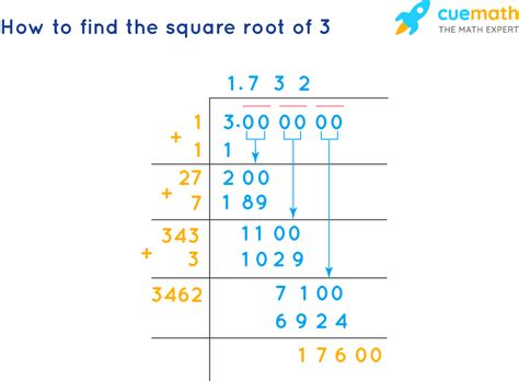 Square Root Of Three
