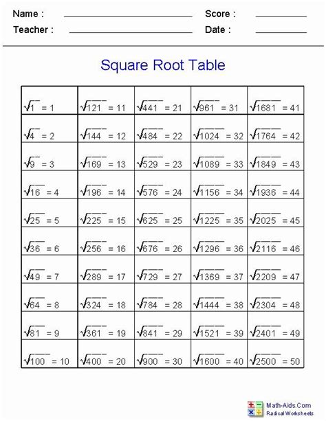Square Root Sheet