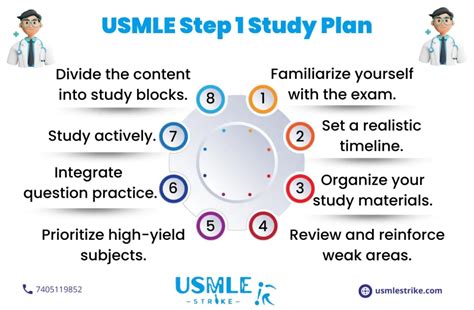 Step 1 Study Schedule