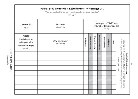 Step 4 Worksheet