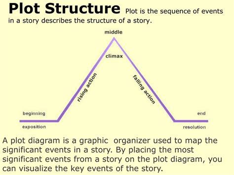 Structure And Plot