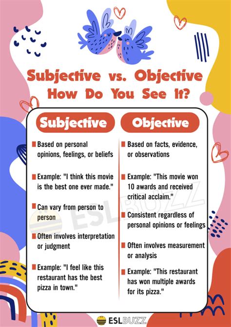 Subjective Vs Objective