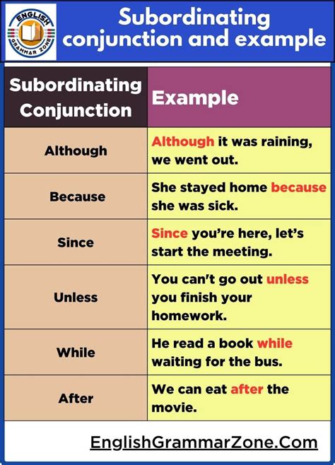 Subordinate Conjunctions Examples
