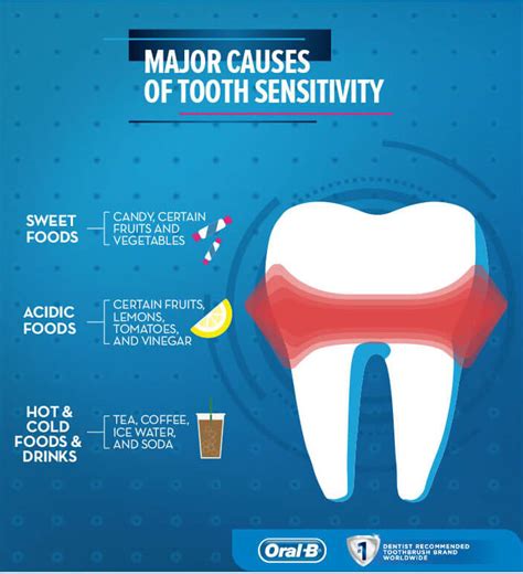 Sudden Tooth Sensitivity