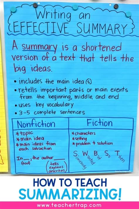 Summarizing Anchor Chart