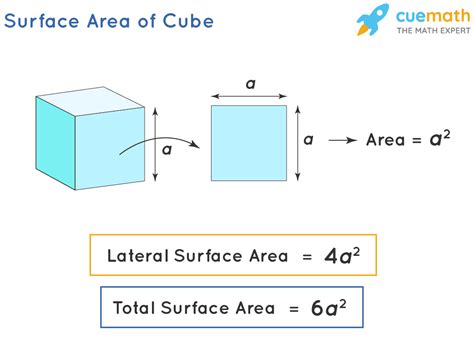 Surface Area Of A Cube Formula