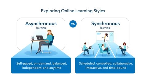 Synchronous Vs Asynchronous Learning