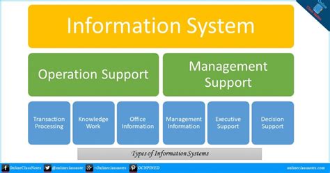 Systems Information