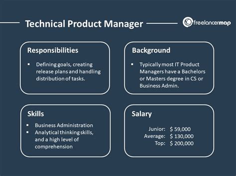 Technical Product Manager