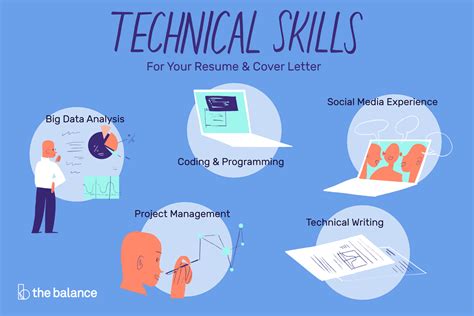 Technical Proficiency Meaning