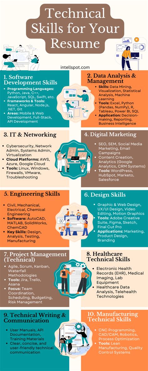 Technical Skills Definition