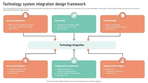 Technical Systems Integration