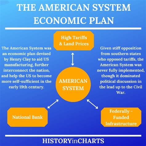 The American System