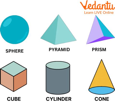 Three Dimensional Figure