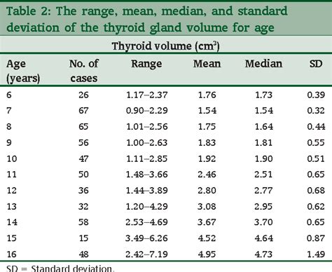 Thyroid Dimensions Normal