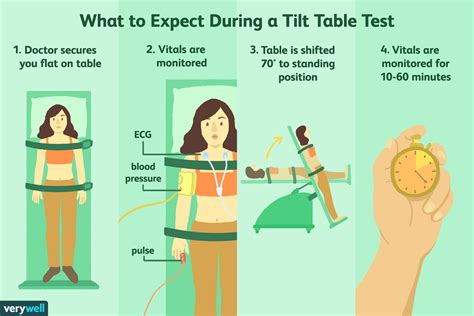 Tilt Table Testing