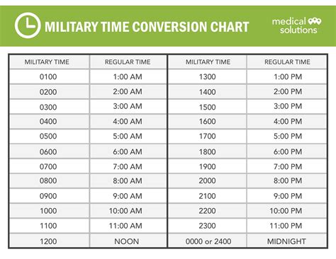 Time Chart Military