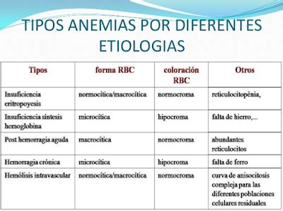 Tipos De Anemia