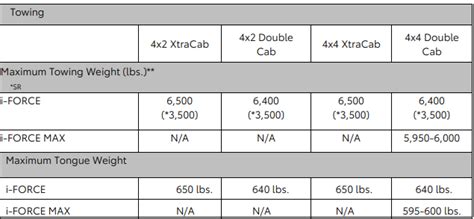 Tow Capacity Of Tacoma