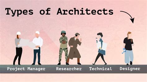 Types Of Architects