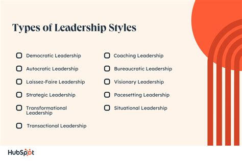 Types Of Leaders