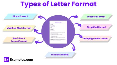 Types Of Letters