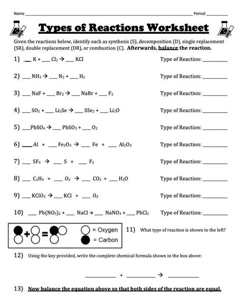 Types Of Reactions Worksheet