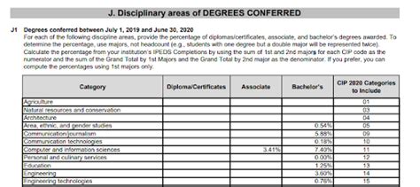 Ucla Common Data Set