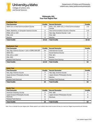 Uidaho Class Schedule