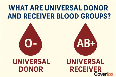 Universal Recipient Blood Type