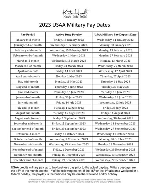 Usaa Pay Dates 2024