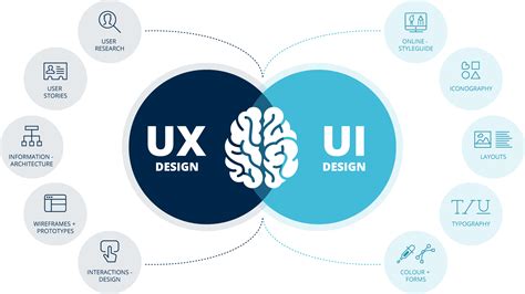 Ux Internship