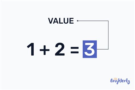 Value In Math