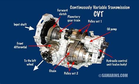 Variable Transmission Problems