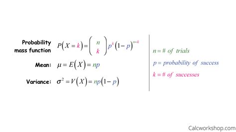 Variance Of Binomial Distribution