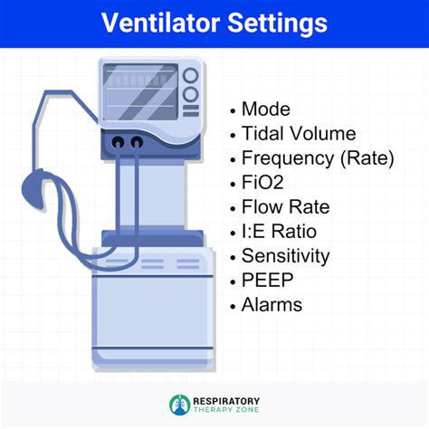 Ventilator Settings