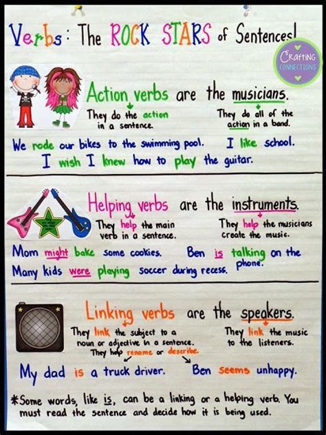 Verb Anchor Chart