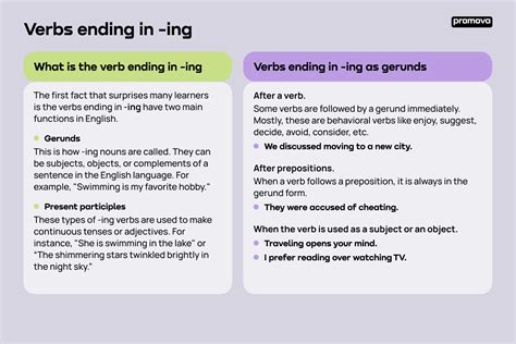 Verbs Ending In Ing