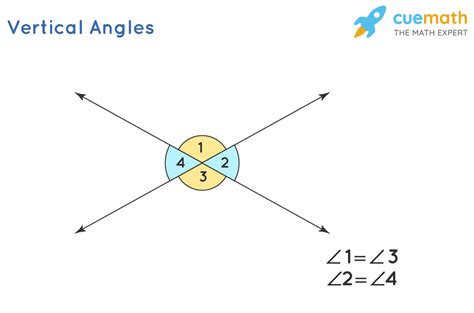 Vertical Angles Theorem